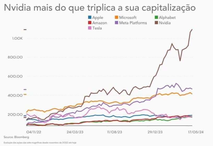 inteligência artificial, IA generativa
