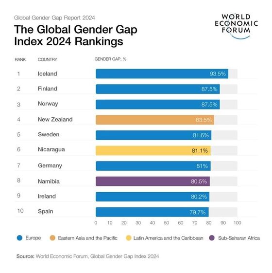 género, homem, mulher, homens e mulheres