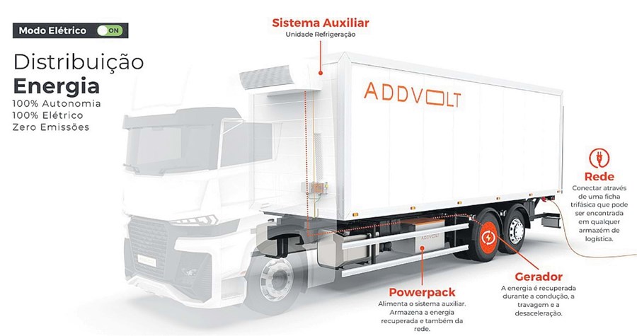 Instalação de um Addvolt Powerpack em um camião de refrigeração.