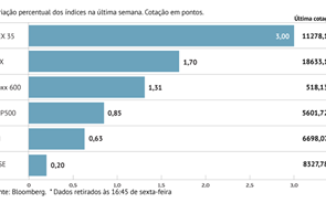 Graficos da semana 23 08 2024