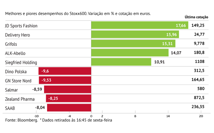 JD Sports brilha com resultados