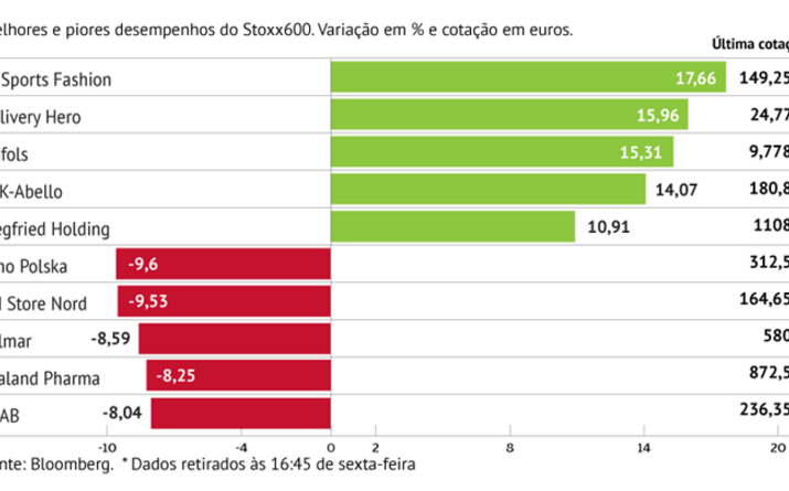 JD Sports brilha com resultados