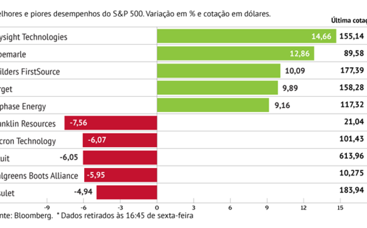 Contas da Target acima do esperado