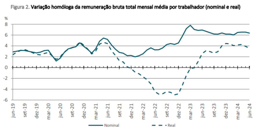 lisboa rua pessoas consumo comércio