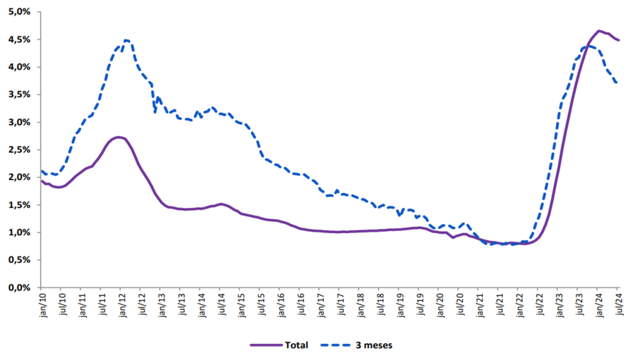casas, prédios, imobiliário
