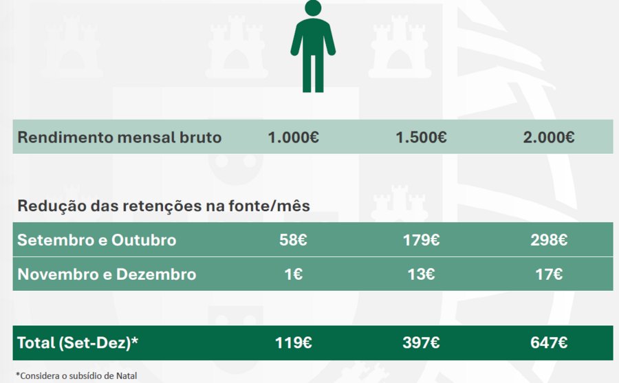 pessoas