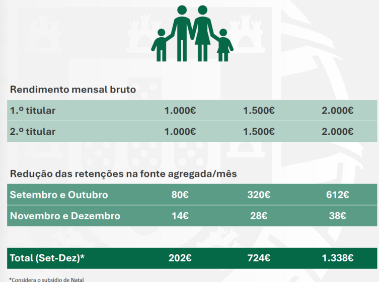 pessoas