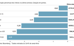 Graficos da semana 06 09 2024