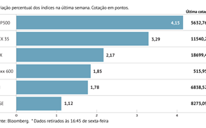 Graficos da semana 13 09 2024