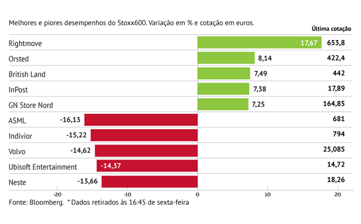 Volvo entre as piores da Europa