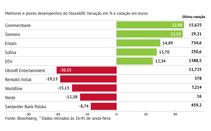 Todos de olhos postos no Commerzbank