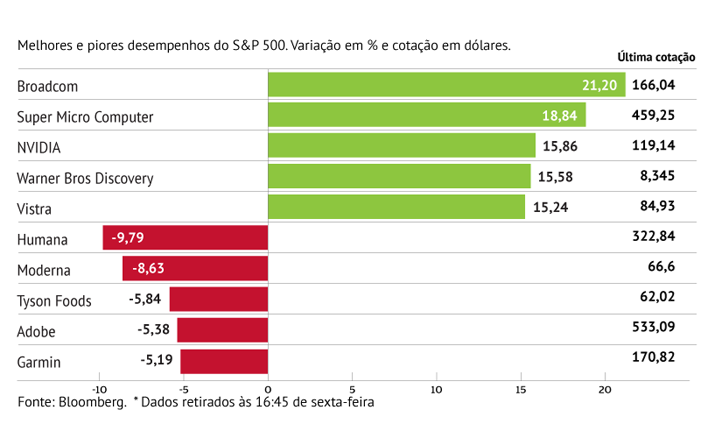 Moderna desinveste e ações não resistem