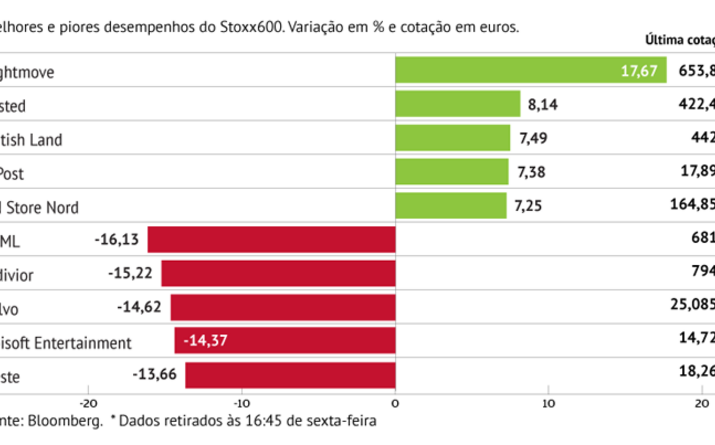 Volvo entre as piores da Europa