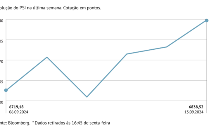 Bolsa de Lisboa em máximos de finais de julho