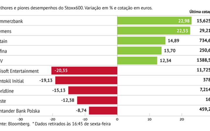 Todos de olhos postos no Commerzbank