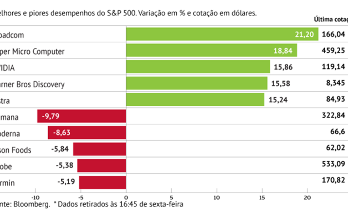 Moderna desinveste e ações não resistem