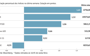 Graficos da semana 11 10 2024