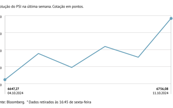 PSI valoriza na semana