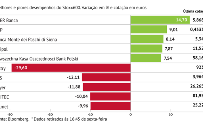 Setor financeiro sustenta Stoxx600