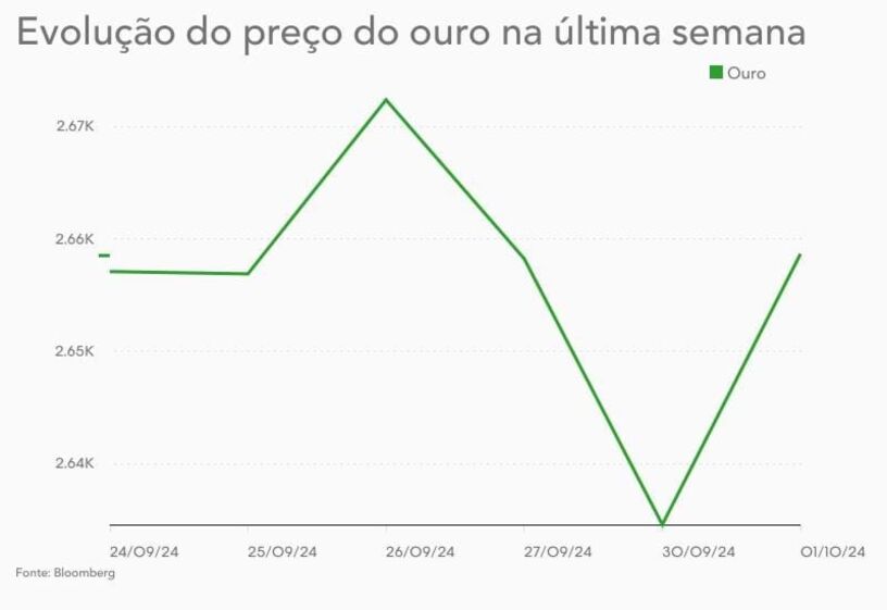 Líbano