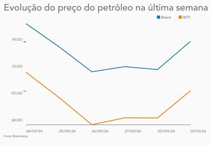 Líbano