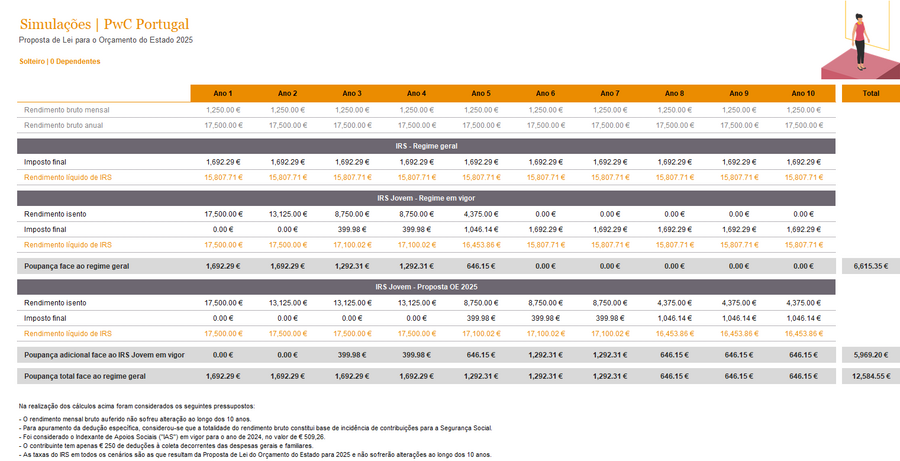 jovens, trabalho, estudo, computadores