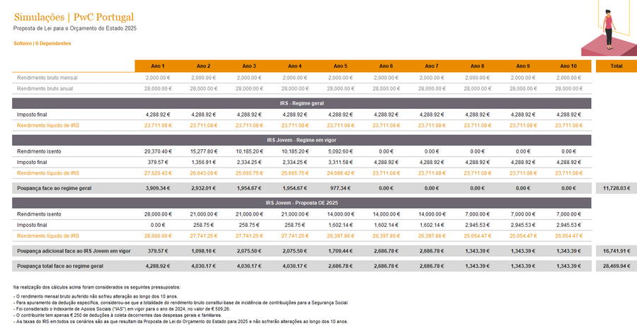 jovens, trabalho, estudo, computadores