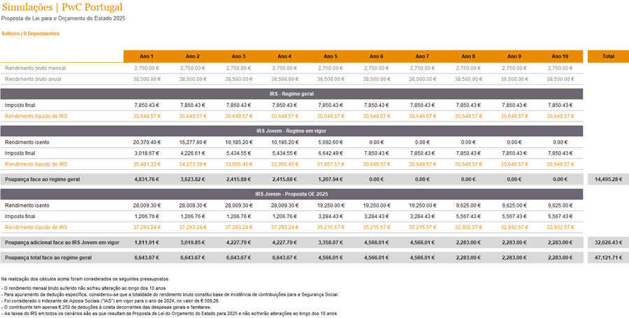 jovens, trabalho, estudo, computadores