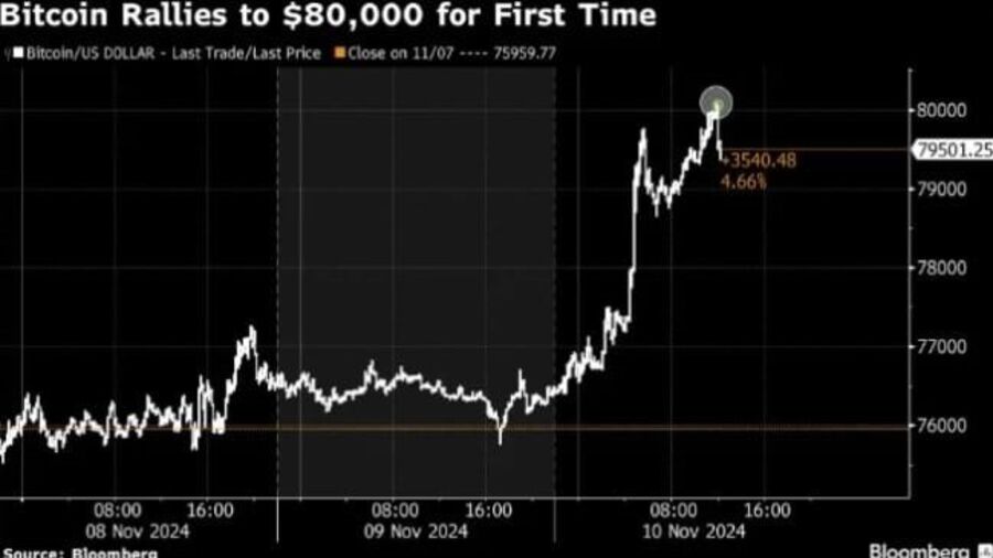 bitcoin, cripto