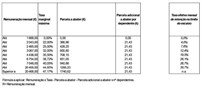 Tabela VI - Trabalho dependente  / Casado dois titulares, com um ou mais dependentes - Pessoa com deficiência