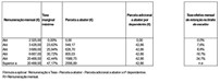 Tabela VII - Trabalho dependente / Casado único titular - Pessoa com deficiência