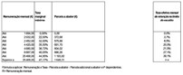 Tabela IV - Trabalho dependente  / Não casado ou casado dois titulares sem dependentes - Pessoa com deficiência