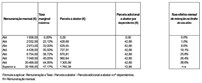 Tabela V - Trabalho dependente  / Não casado, com um ou mais dependentes - Pessoa com deficiência