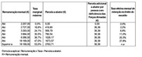 Tabela XI - Pensões / Casado único titular - Pessoa com deficiência