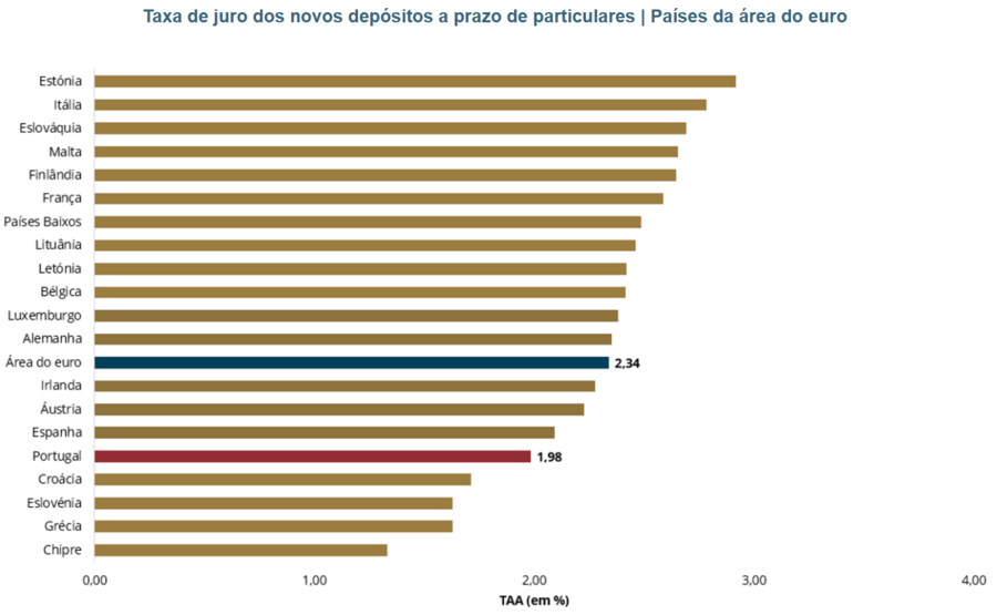dinheiro euros notas moedas