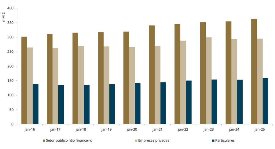 pessoas, rua multidão lisboa consumo emprego