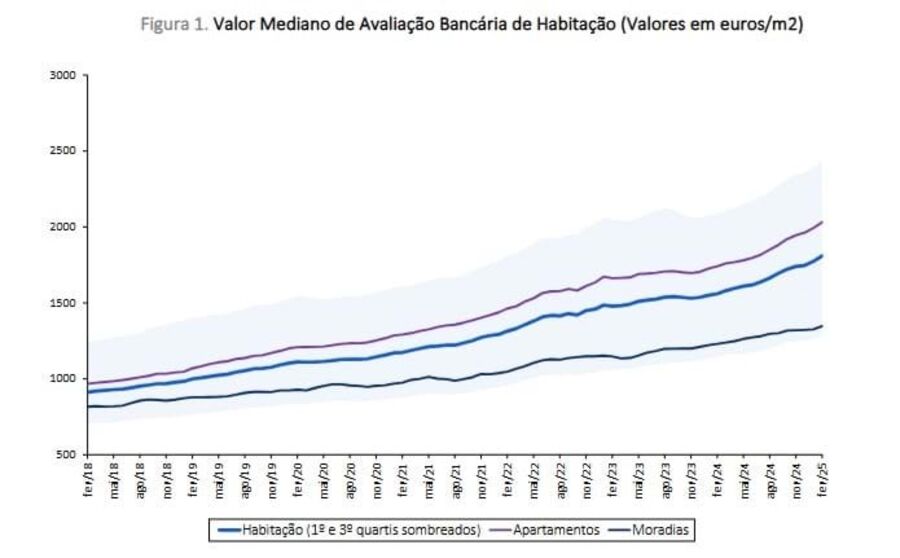casas habitação rendas imi lisboa