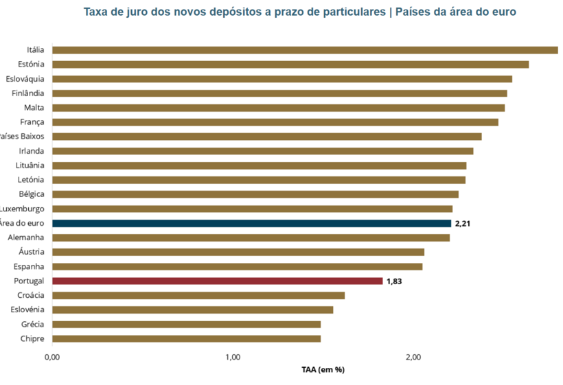 dinheiro euros notas moedas