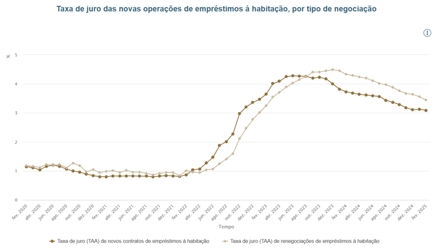 porto cidade ruas casas predios