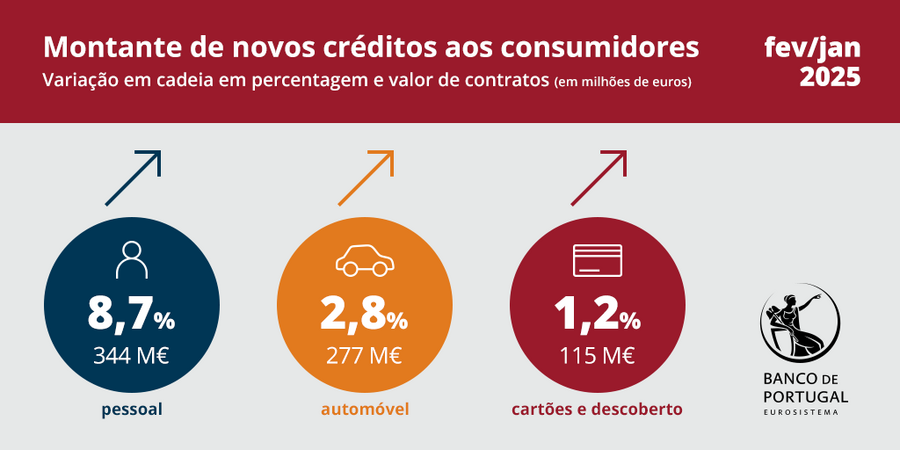 cartoes credito debito pagamentod