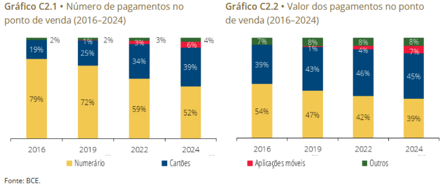dinheiro euros notas moedas