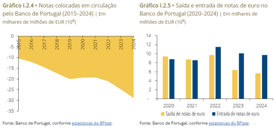 dinheiro euros notas moedas