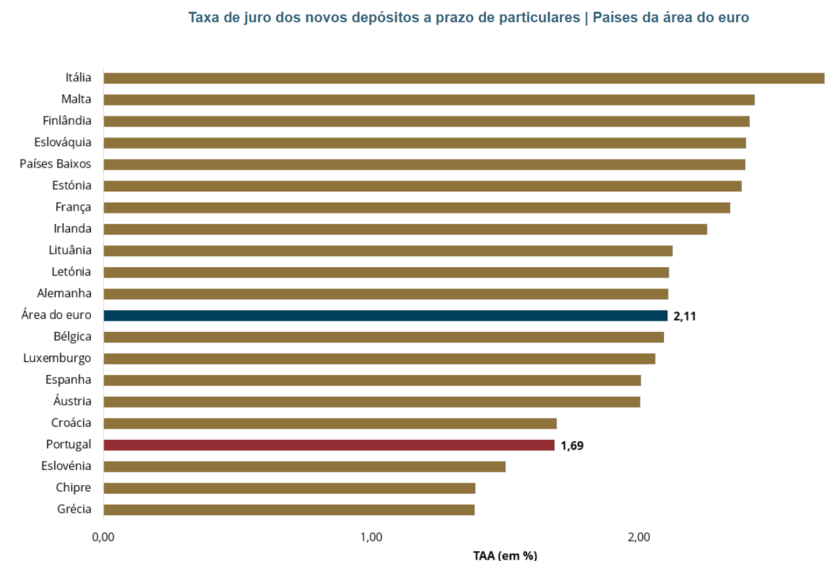 dinheiro euros notas moedas