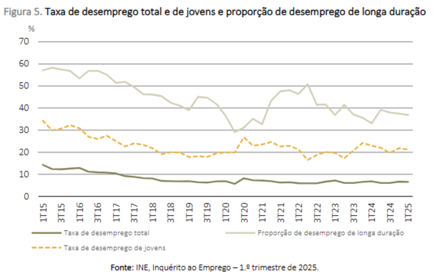 multidão pessoas lisboa consumo