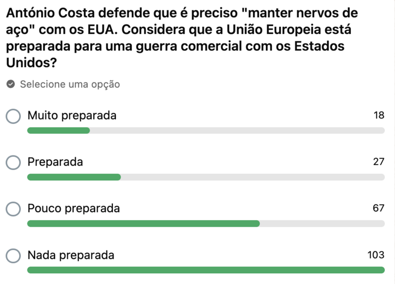 Pergunta Negócios