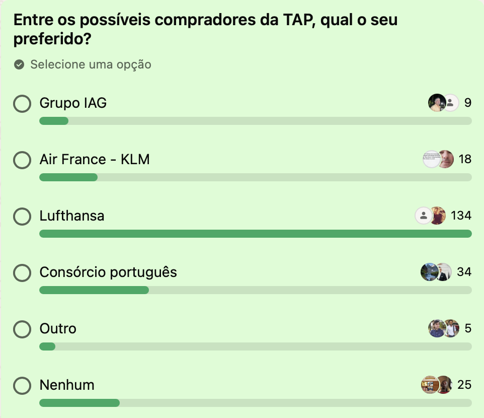 Lufthansa é a preferida para a compra da TAP entre os leitores do Negócios