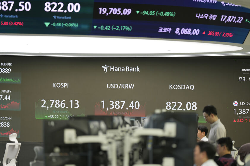 Mercados KOSPI, KOSDAQ e USD/KRW da Coreia do Sul em destaque