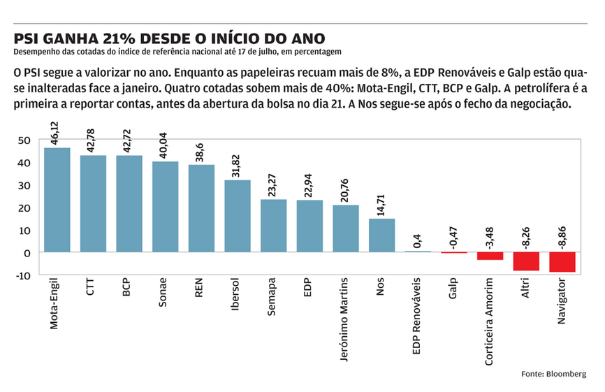 bolsas mercados Europa euronext