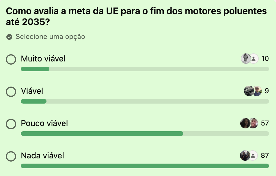 Inquérito sobre o fim dos motores poluentes até 2035