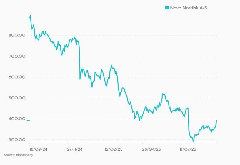 Novo Nordisk